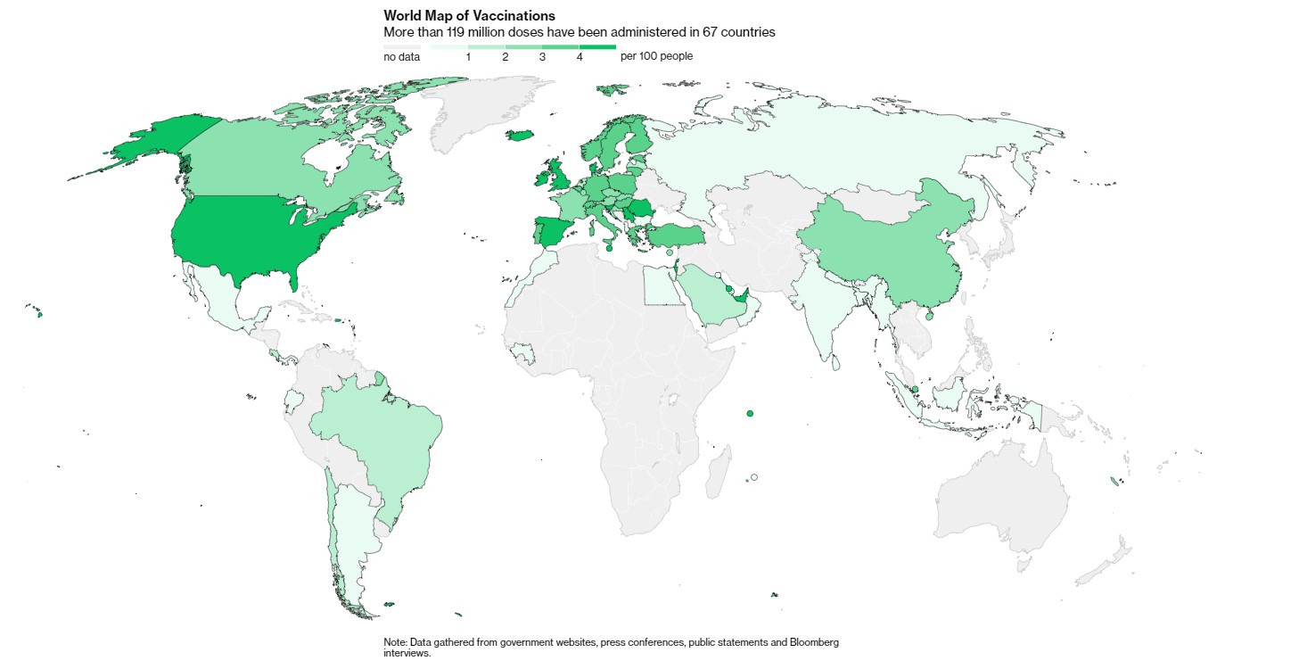 Нынешние темпы вакцинации вернут мир к нормальной жизни через 7 лет, - Bloomberg