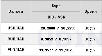 Курс доллара обвалился на межбанке