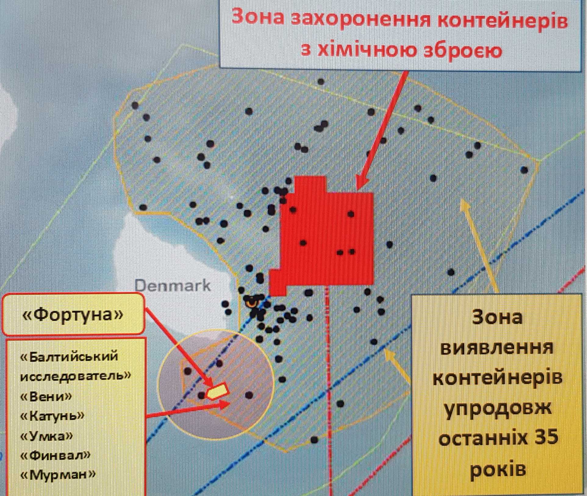 Северный поток презентация