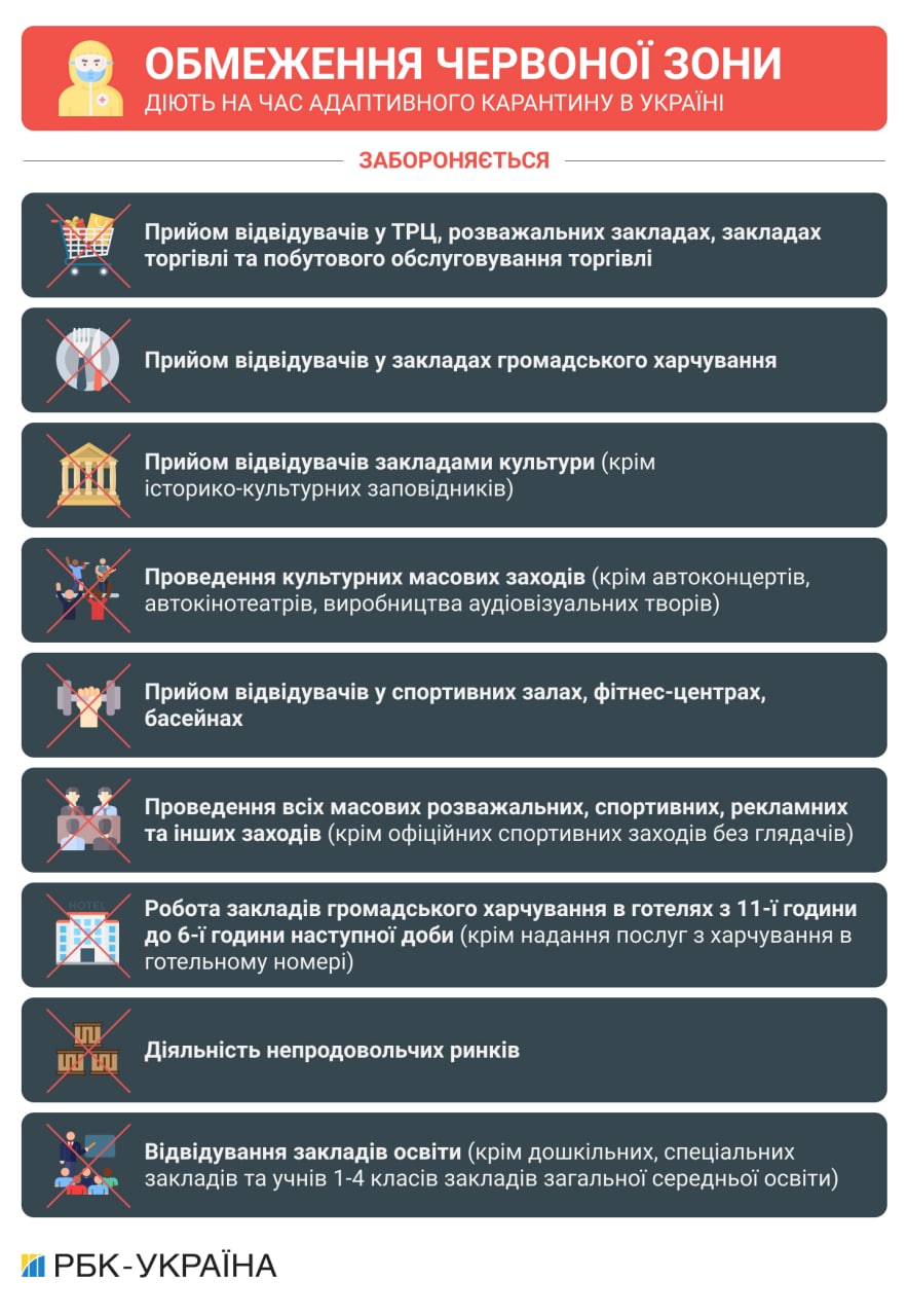 Маски в парке, салоны по записи, но с транспортом: новые правила локдауна в Киеве