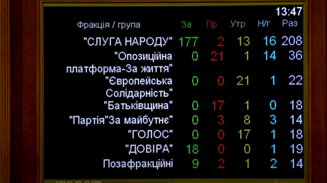 Не вистачило 22 голоси: Вітренко знову не призначили міністром енергетики