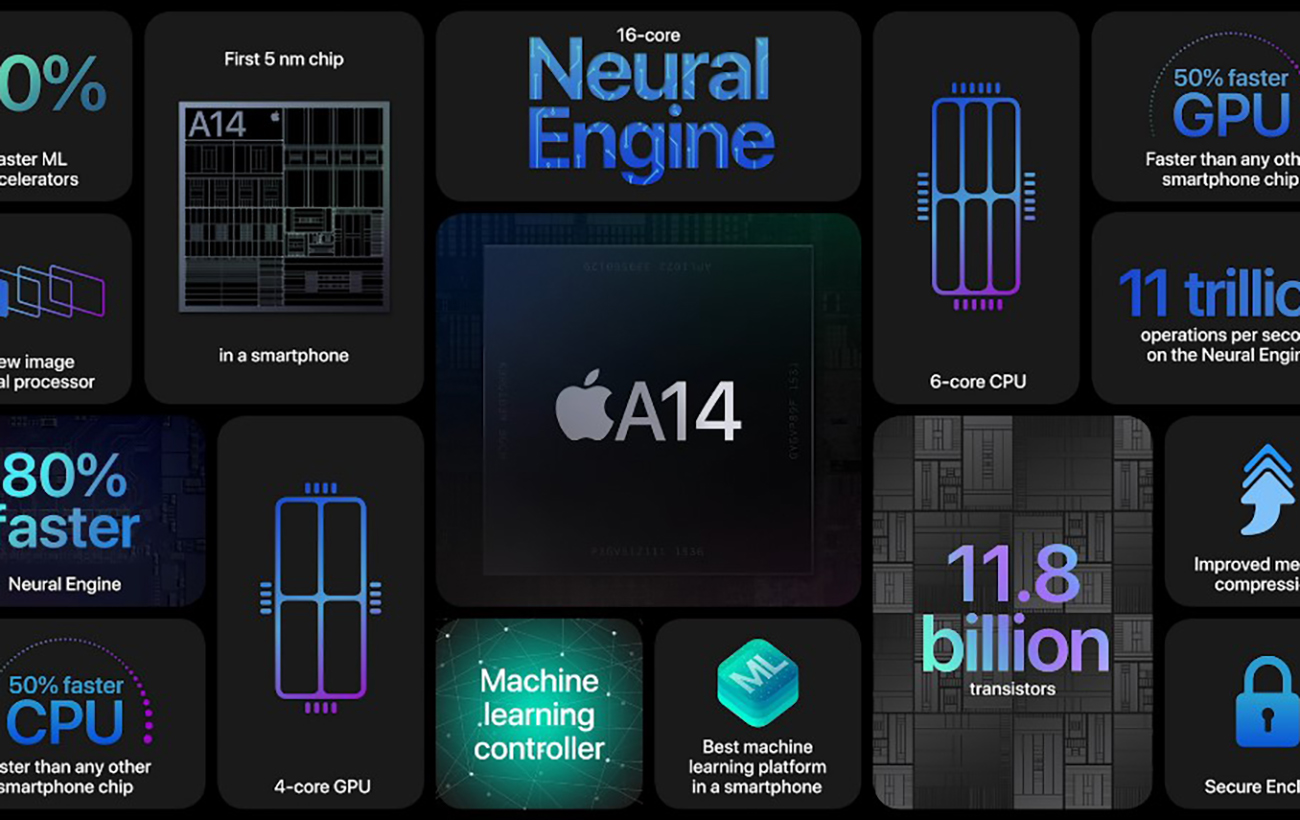 Apple представила iPhone 12: особенности новинки