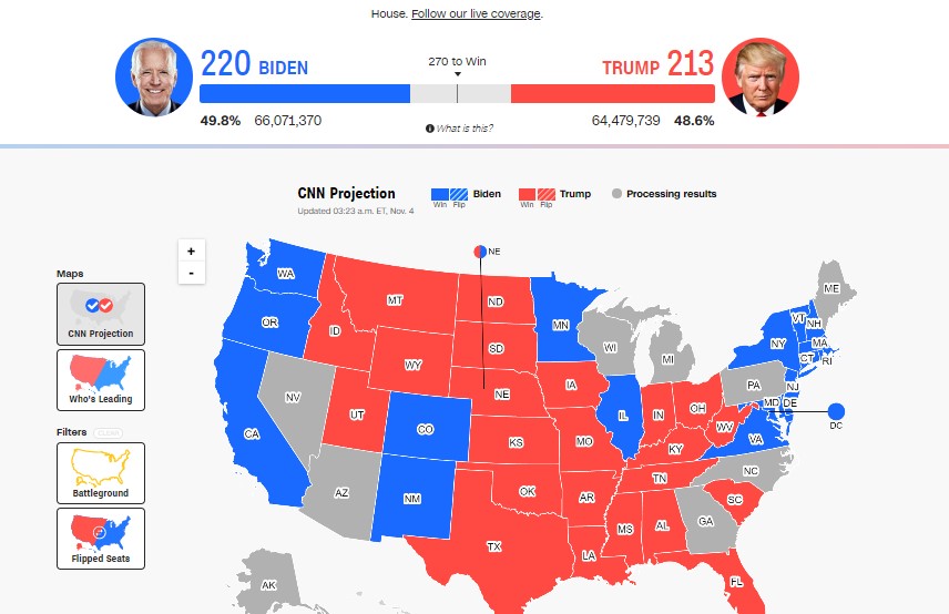 Результати виборів у США: дані провідних американських ЗМІ