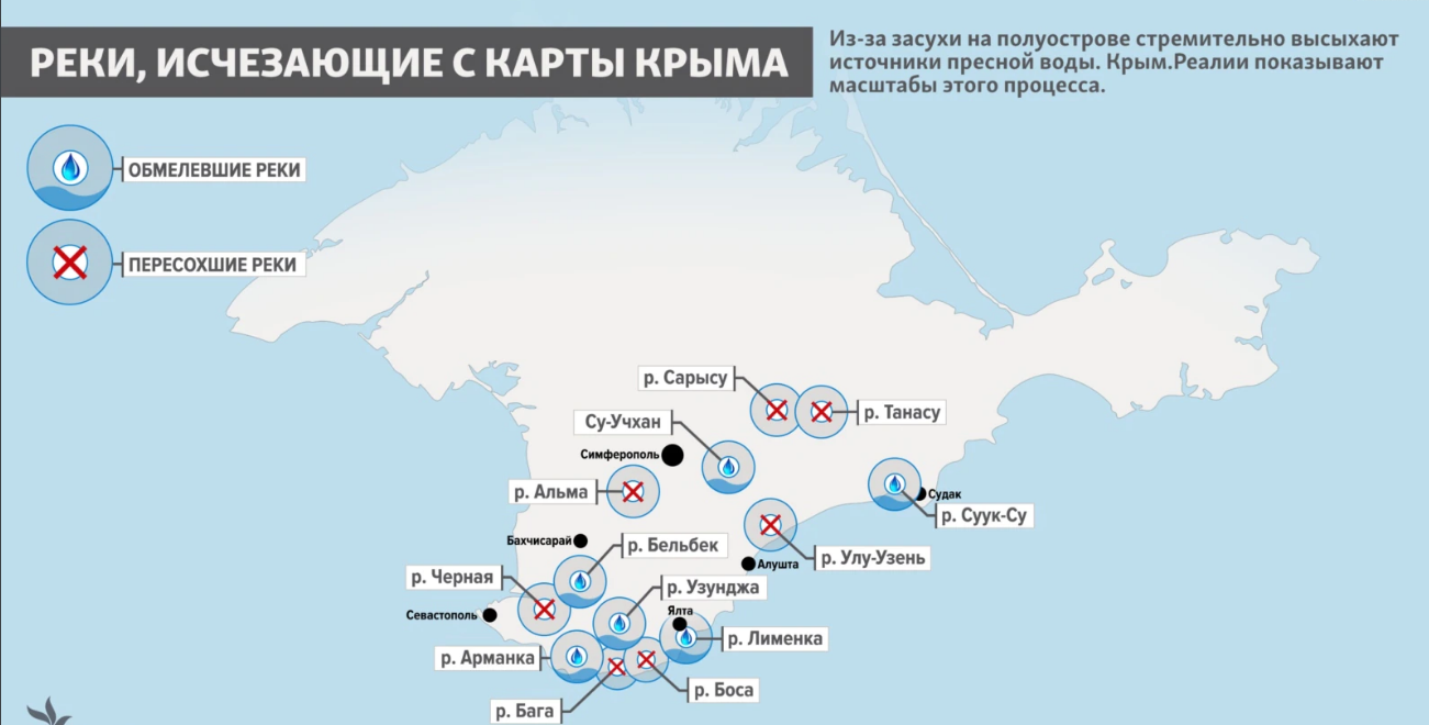 Річки зникають, а водосховища висихають: опублікована карта вододефіциту Криму