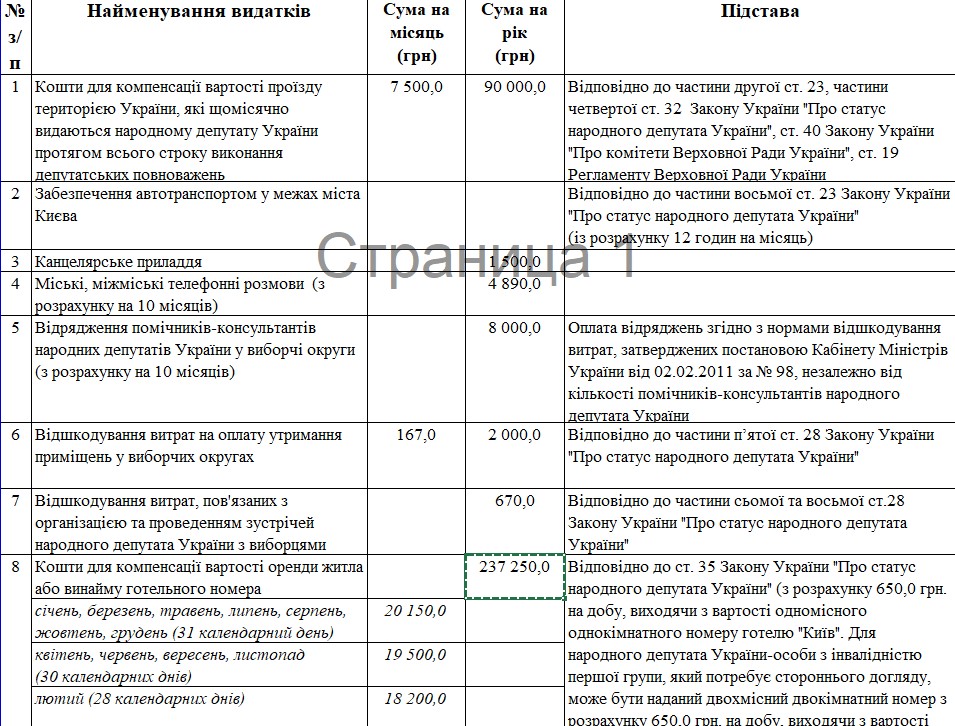 Во сколько Украине обходится один нардеп. Рада утвердила смету на 2021