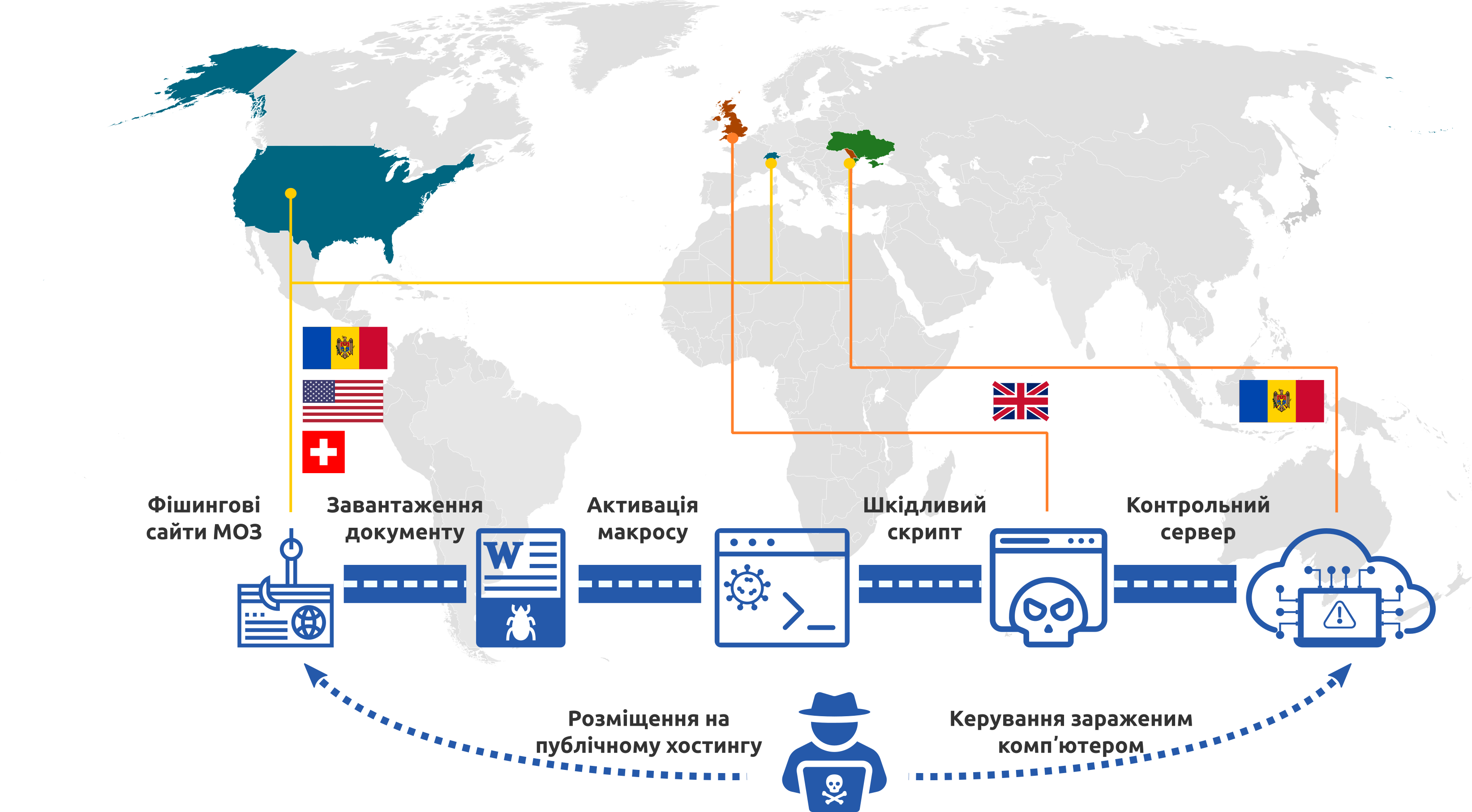 Україна зазнала великої кібератаки. Пов'язана з ажіотажем навколо COVID-вакцинації