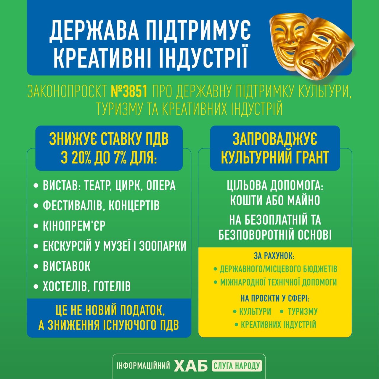 Рада предоставила налоговые льготы для сферы культуры и туризма: перечень