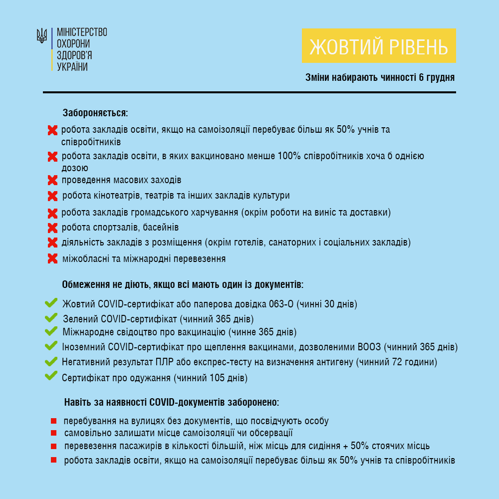 Правила карантину в Україні змінили: повний список обмежень