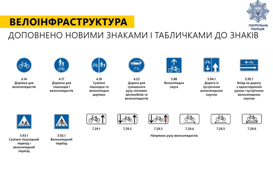 В Україні з'являться нові дорожні знаки з 1 листопада: як вони виглядатимуть