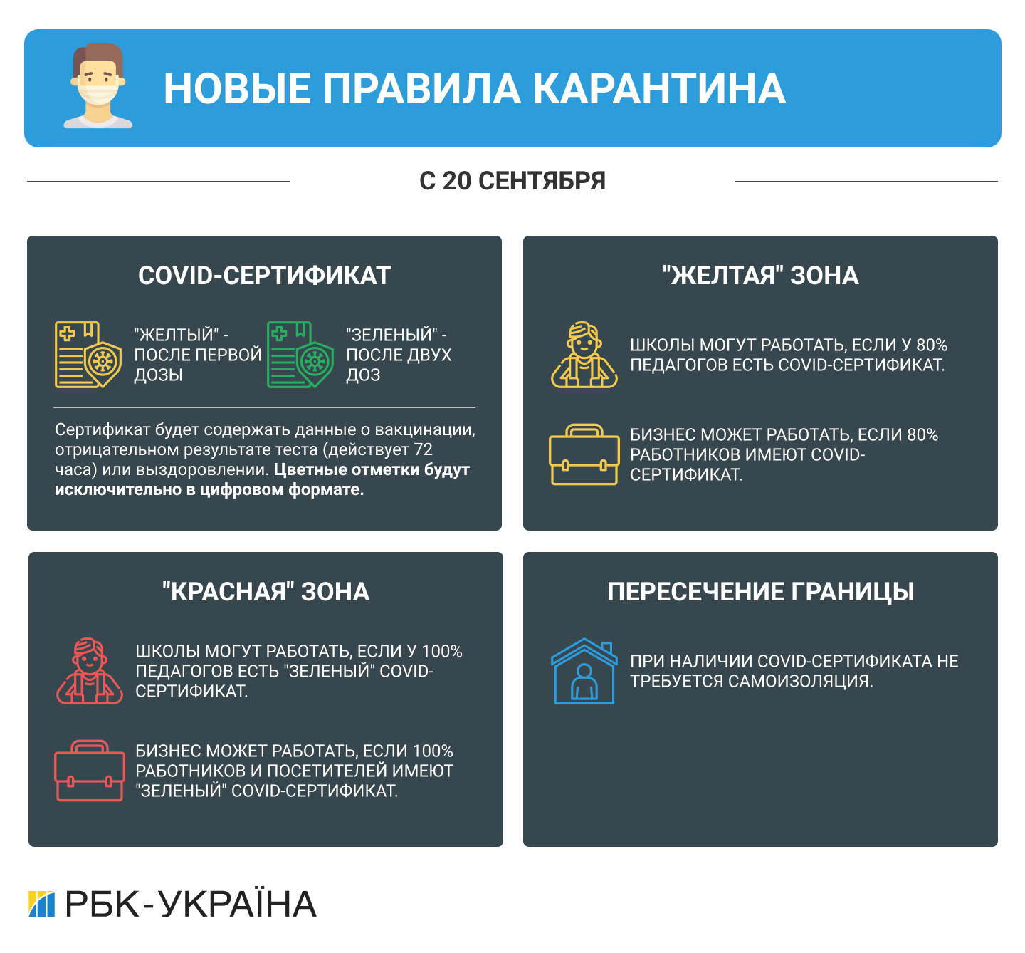 В Украине начали действовать новые правила карантина. 10 главных фактов